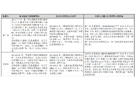 双鸭山遇到恶意拖欠？专业追讨公司帮您解决烦恼